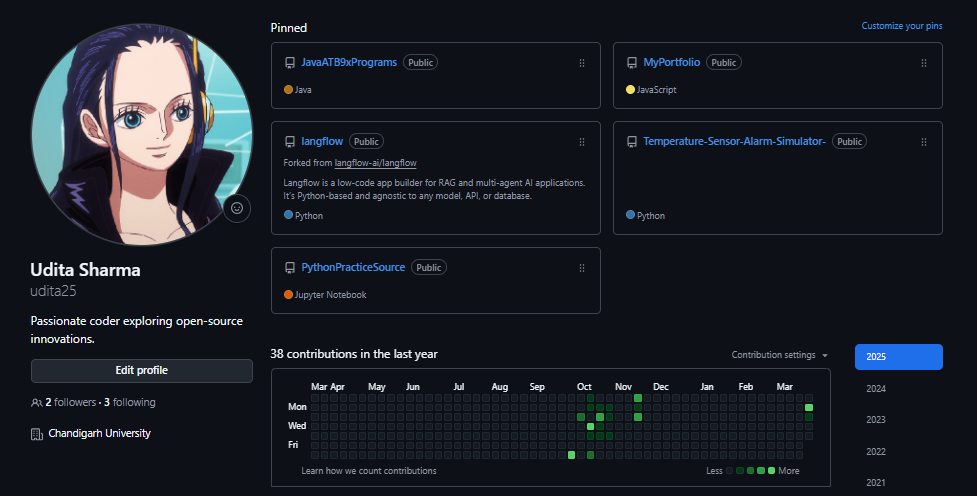 github